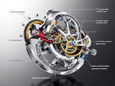 Lee más sobre el artículo ¿Quién late dentro de tu reloj? Movimientos «In-House» vs. de Proveedores
