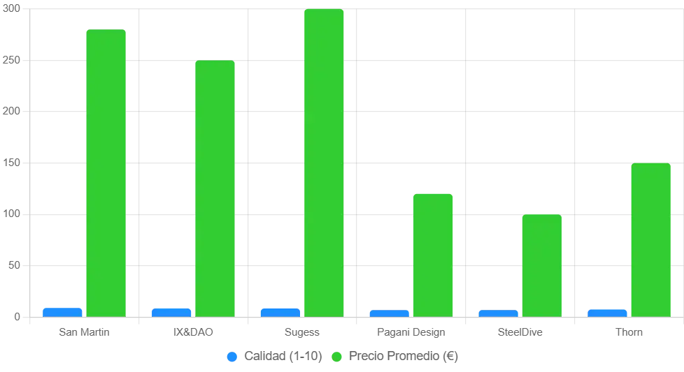 Comparativa marcas relojes chinos lujo asequible 2025